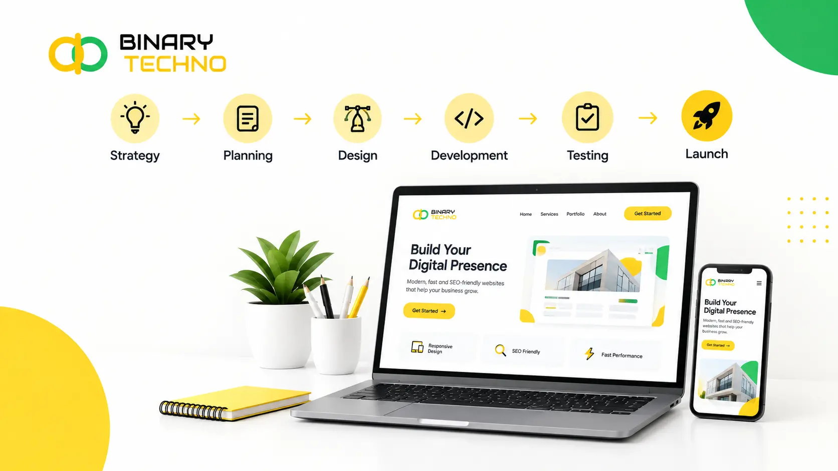 Website Design Process