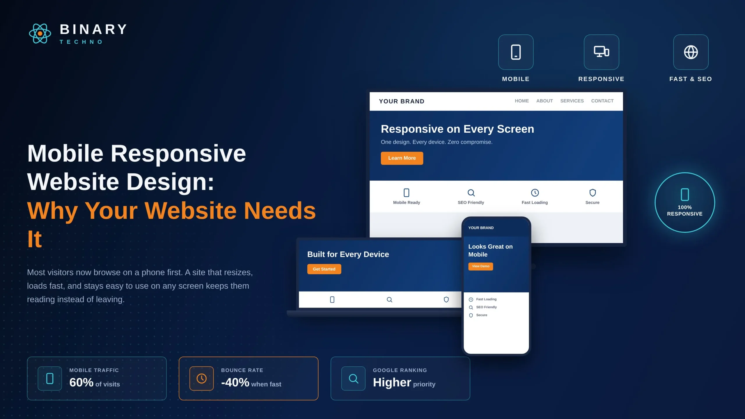 Mobile Responsive Website Design: Why Your Website Needs It